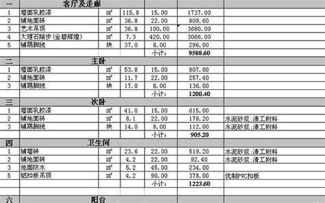 上海装修公司管理费半包多少钱 装修网为您盘点5大预算项