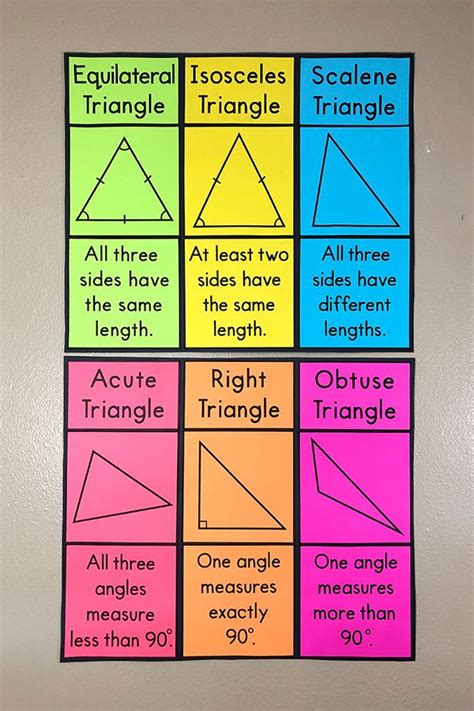 Types of Triangles Three Types of Triangles Geometry 的图像结果
