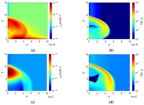 Reconstruction of Fermi and eROSITA Bubbles from Magnetized Jet ...