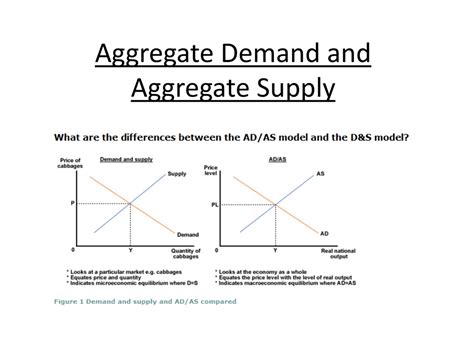 PPT - Aggregate Demand and Aggregate Supply PowerPoint Presentation ...