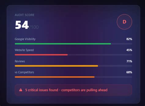 Storefront Audit Price, Features, Reviews & Ratings - Capterra India