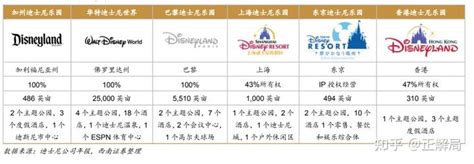 继香港、上海之后，中国第3座迪士尼会建在哪座城市？-旅游视频-搜狐视频