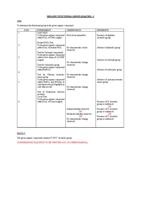 Organic Functional Group Analysis - ORGANIC FUNCTIONAL GROUP ANALYSIS ...