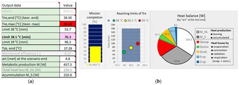 Applicability of Human Thermophysiological Model for Prediction of ...