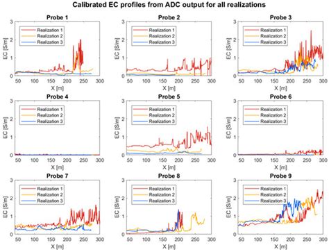 Application of Open Source Electronics for Measurements of Surface ...