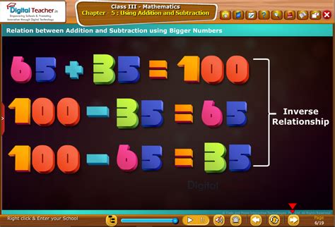 Infographics | Mathematics | Digital Teacher