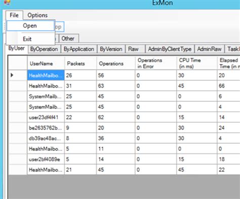 Rezultat imagine pentru Exchange User Monitor Tool