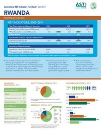 Rwanda: ASTI–RAB Country Factsheet | ASTI