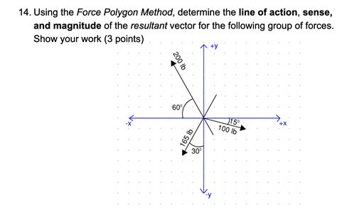 Image result for Finding Angle of Three Vector Using Polygon Method