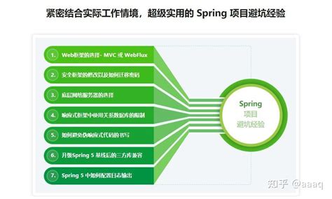 Smart Programming Spring 15 的图像结果