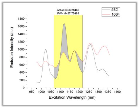 Origin - Data Analysis and Graphing | LaGa Systems Pvt Ltd