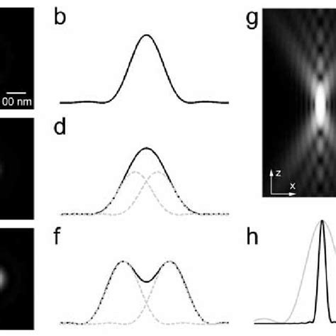 Image result for Diffraction Resolution Limit