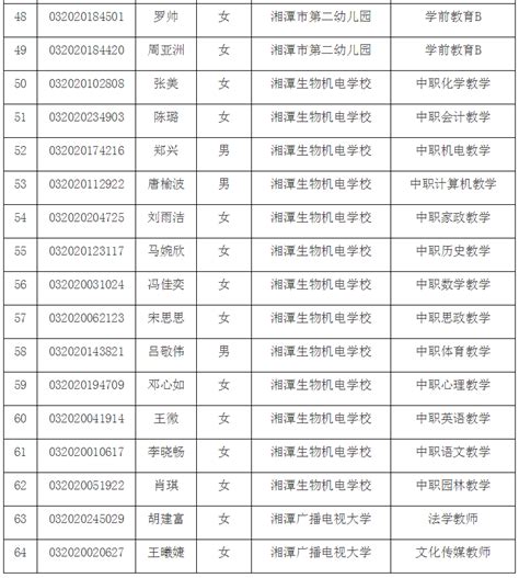 2023年湘潭市小学、初中招生网上报名时间、录取流程、招生日程_小升初网