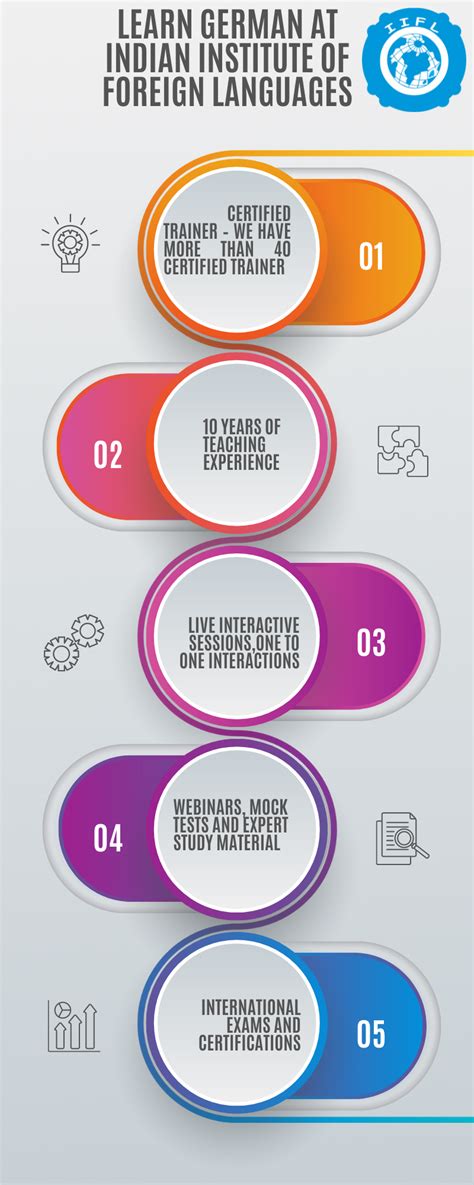 Image result for German Language Course