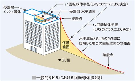 Image result for Computer Networking Lecture Notes