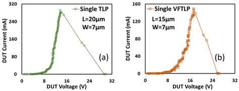 Selective Overview of 3D Heterogeneity in CMOS