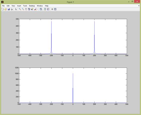 Image result for Frequency Modulation Matlab Code