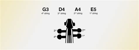 Tuning a Violin for Beginners 的图像结果