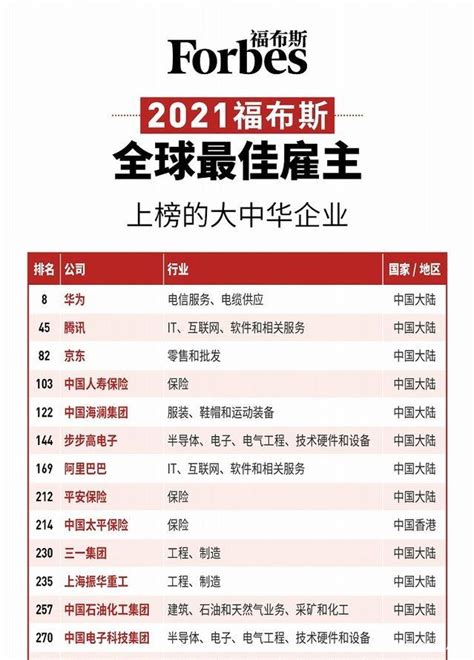 2019中国100强排行榜_BrandZ 2019最具价值中国品牌100强排行榜(3)_排行榜