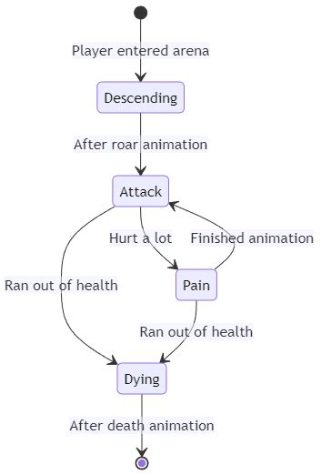 Image result for Animation Blueprint State Machine Attack