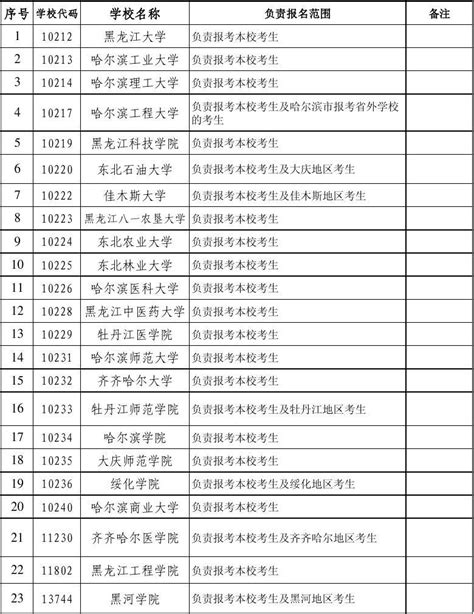 关于2023年秋季“黑龙江省高等学历继续教育本科毕业生申请学士学位外语水平测试”(联考)工作的通知-继续教育学院