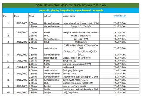 Digital Classes New Schedule from 10.11.2020 Class wise Time Tables