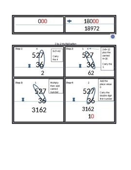 Image result for Standard Algorithm Multiplication Visual
