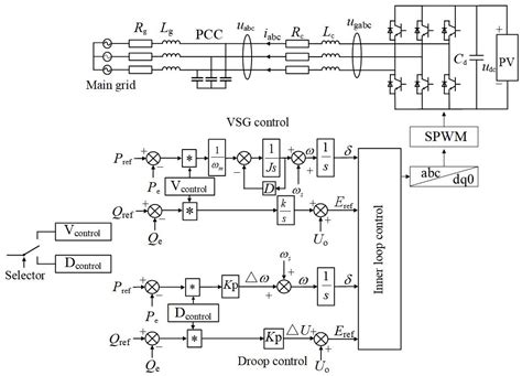 Pilot Protection for Transmission Line of Grid-Forming Photovoltaic ...