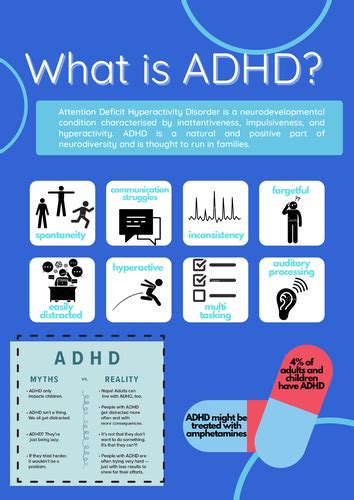 ADHD Testing 的图像结果