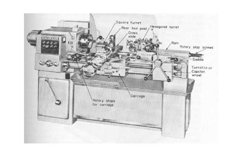 What Is Lathe Machine 的图像结果