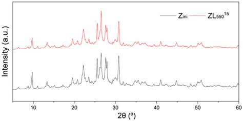 Adsorption and Photodegradation of Lanasol Yellow 4G in Aqueous ...