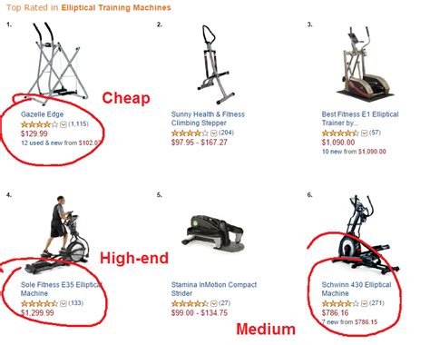 Elliptical Cheap Machine 的图像结果