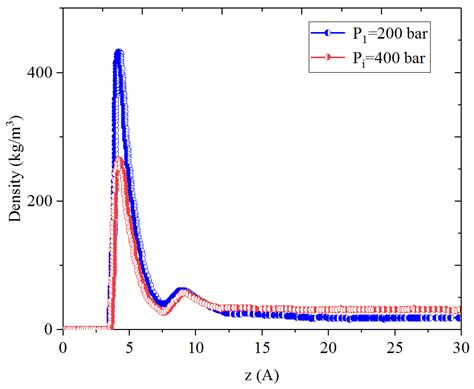 CO2 Utilization and Sequestration in Organic and Inorganic Nanopores ...