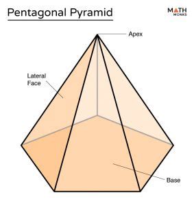 Image result for Pentagonal Pyramid Problem