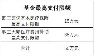 贵州2023年一级建造师的补贴政策 工资待遇怎么样_匠者教育