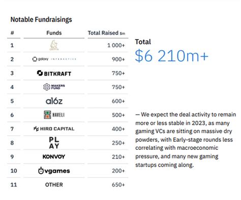 2017全球游戏市场收入将达7661亿 中国玩家贡献最大_游戏智库