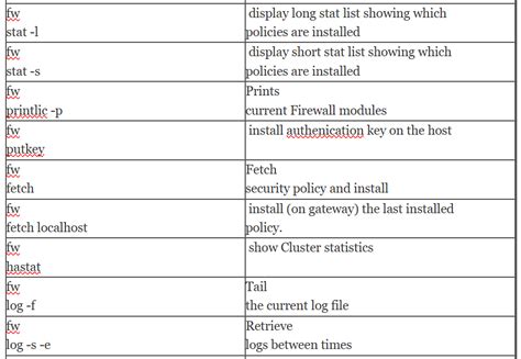 Image result for Checkpoint Cheat Sheet