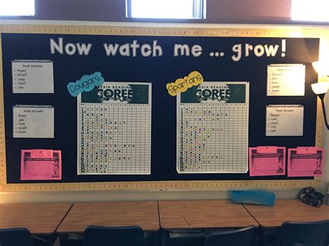 Image result for Interactive Bulletin Board