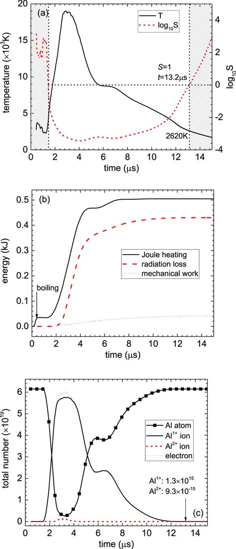 Image result for Exploding Wire Method Simulation