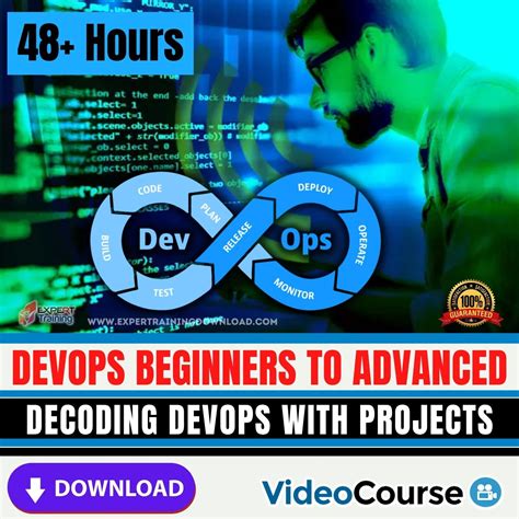 DevOps Tutorial Code Decode 的图像结果