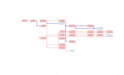 Image result for Workgroup Network Diagram