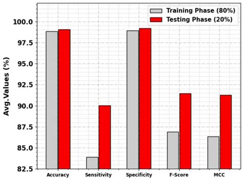 Automated Facial Emotion Recognition Using the Pelican Optimization ...