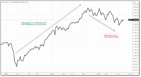 WHERE IS NIFTY HEADING? By Prashant Barwaliya