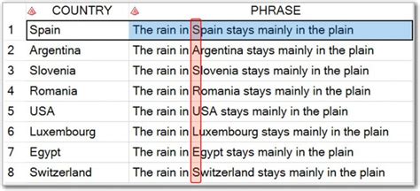 SAS Substring Examples 的图像结果