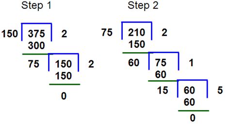 Image result for HCF Example