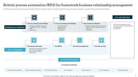Image result for Robotic Process Automation PPT