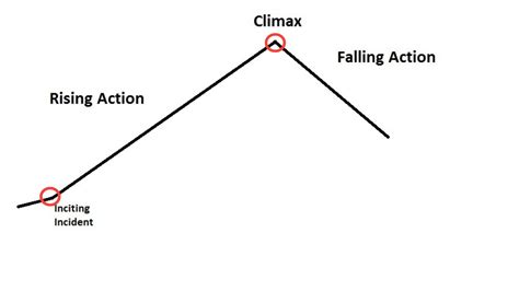 What is the Inciting Incident? Definition, Purpose, Examples, Tips ...