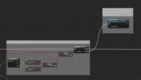 Image result for How to Make a Wall Run Script