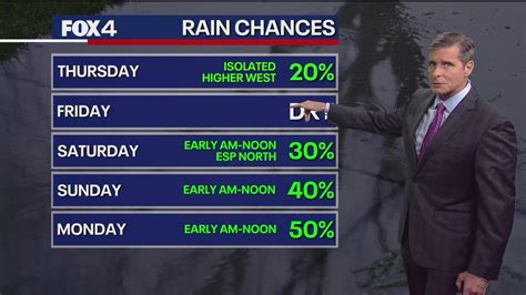 Dallas weather: June 4 overnight forecast | FOX 4 Dallas-Fort Worth