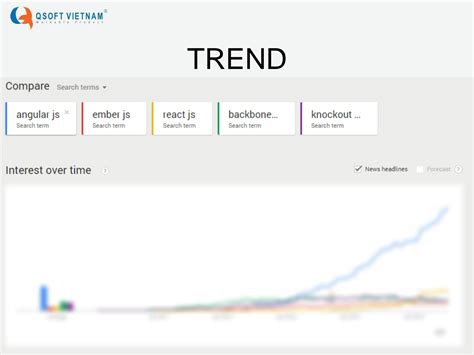 AngularJS Overview 的图像结果